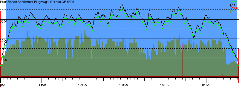 Barometer